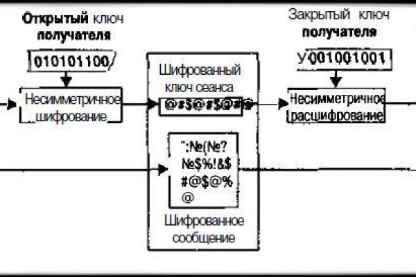 Кракен ссылки онлайн