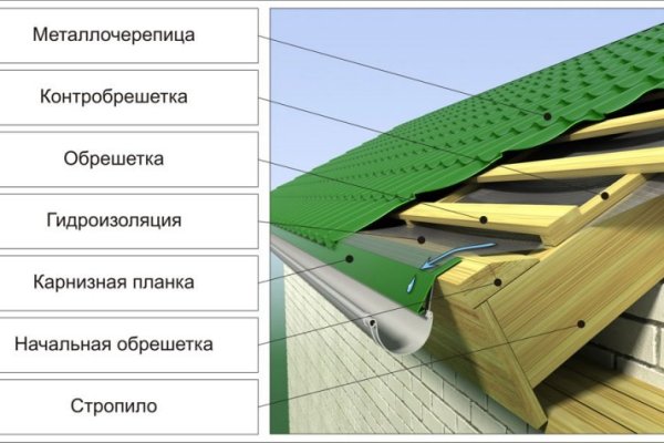 Что такое кракен в даркнете