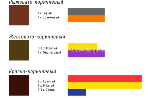 Проверенная ссылка кракен