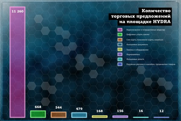 Кракен сайт как выглядит